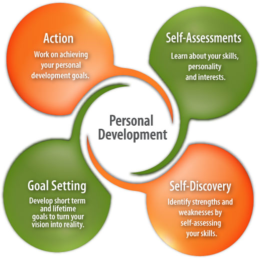 journey of personal development